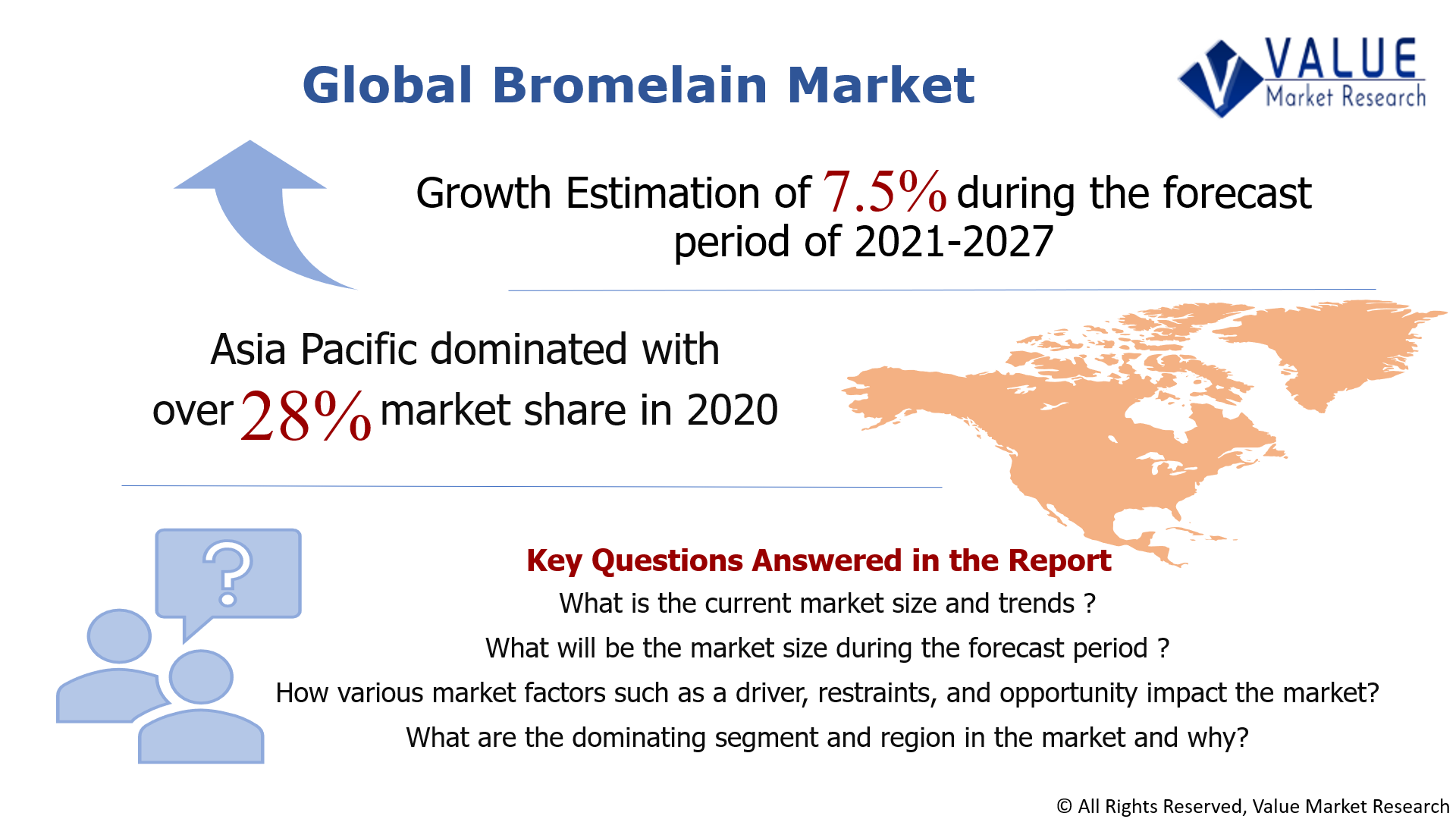 Global Bromelain Market Share